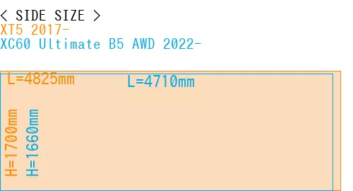 #XT5 2017- + XC60 Ultimate B5 AWD 2022-